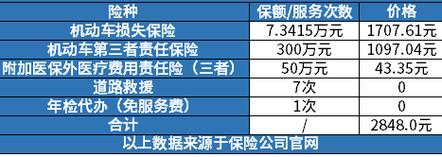 人寿商业车险年度费用详解，了解您需要支付多少？