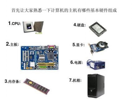 笔记本电脑有哪些配件（台式电脑有哪些配件组成）-图2