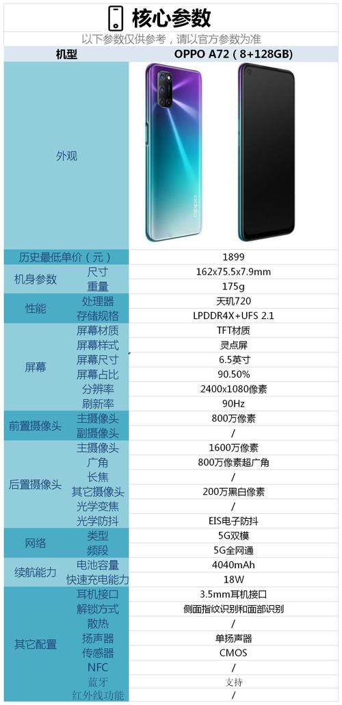 oppo a72 为何配备了无线网卡？
