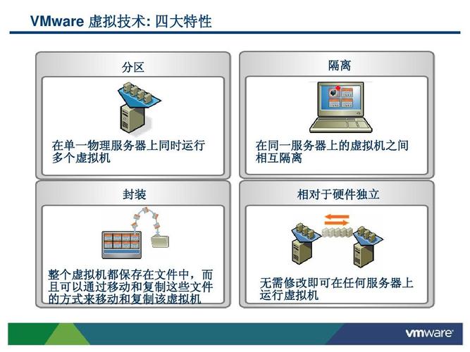 虚拟服务器与物理服务器的比较