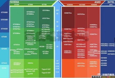  笔记本显卡的种类「笔记本显卡分几种类型」-图2