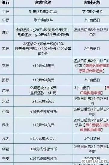 刷卡消费2万元会产生多少手续费？