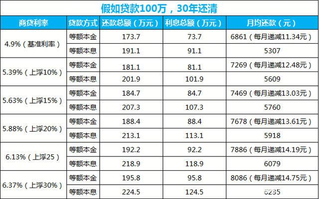 如何确定房贷的最佳还款期限？