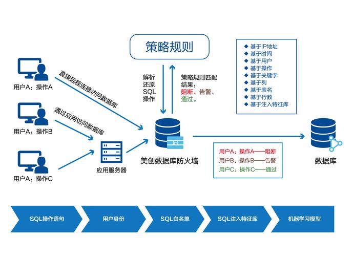 防火墙特征库的作用和重要性是什么？