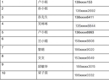 合法获取电销名单「合法获取电销名单的软件」-图1