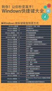 笔记本右击快捷键怎么设置-笔记本右击快捷键-图1