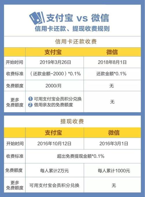 信用卡代还服务通常收取多少费用？