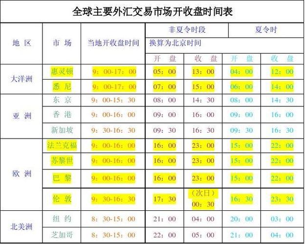 外汇交易中最优周期选择的探讨，如何确定最佳交易时间框架？