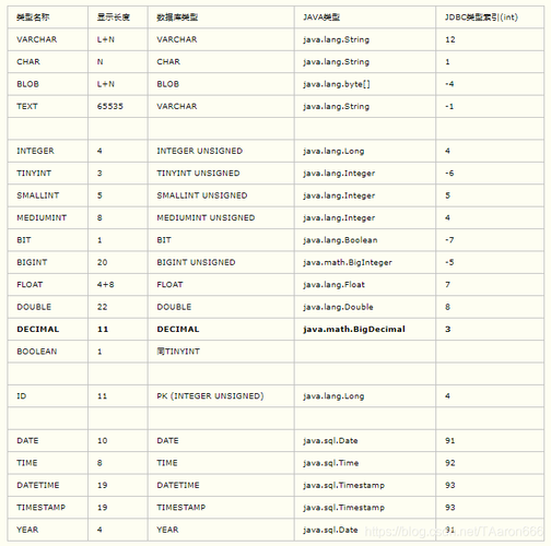 如何有效管理MySQL数据库中的常用字段？