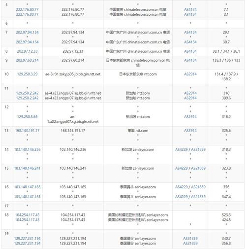 性价比高的泰国vps如何选择？