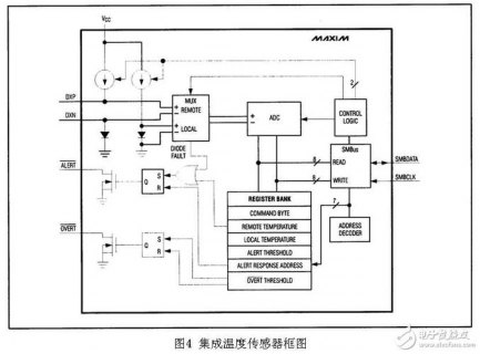 笔记本电脑传感器（笔记本电脑传感器原理）-图1