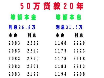 房贷还款期限选择，长期还是短期更经济？