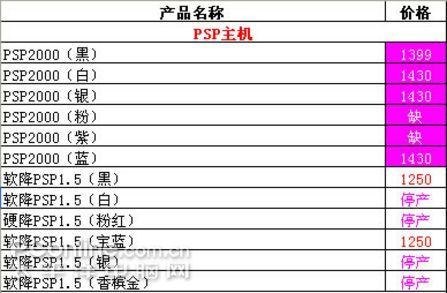索尼笔记本售后价格表_索尼笔记本售后价格表图片-图1