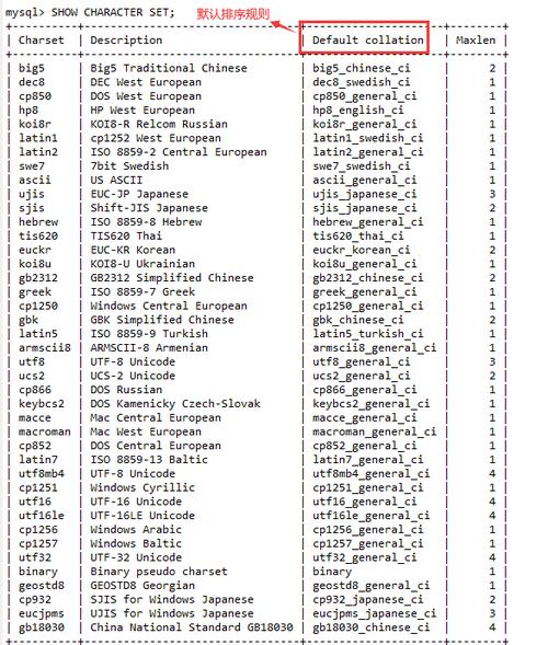 在MySQL数据库中，如何正确应用排序规则以优化查询性能？
