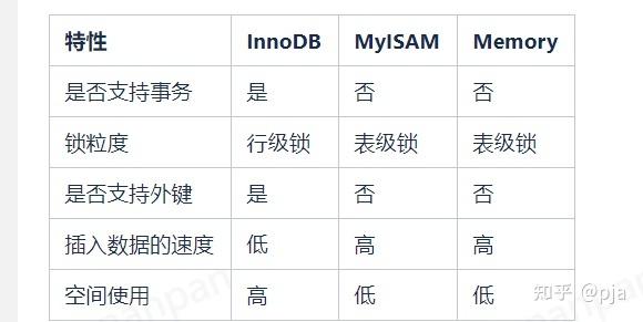 如何有效利用脚本对比MySQL数据库实例参数差异？