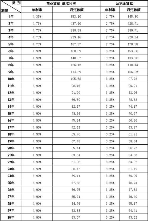 如何计算每月的房贷利息支出？