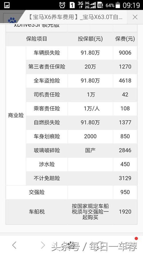 小车三责险年费究竟需要多少？