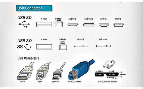 笔记本typec接口和usb接口区别-图1
