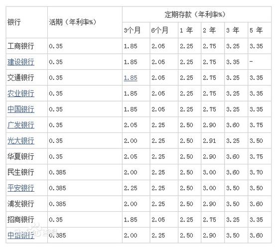 如何计算1万元资金的2分利息？