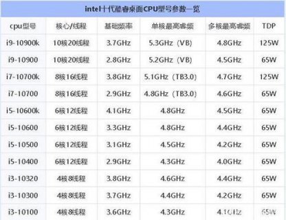 cpu型号能造假吗-笔记本cpu型号能作假-图2
