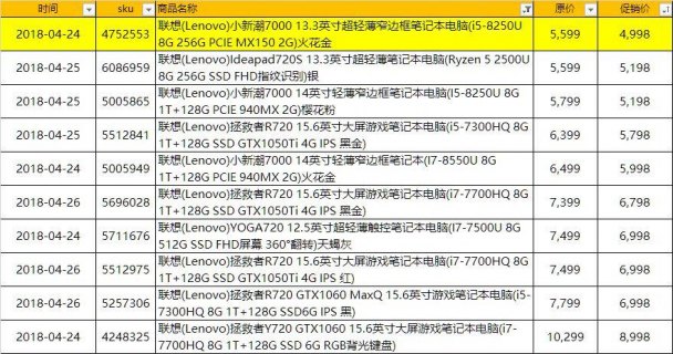 笔记本首发价格为什么便宜-图1