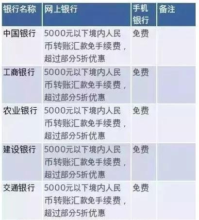 启动一家银行需要多少初始投资？