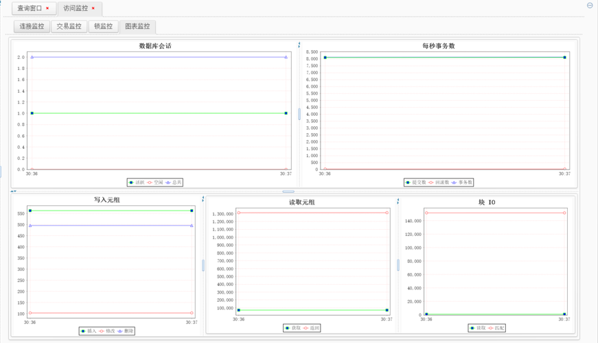 如何创建并优化MySQL数据库监控服务？