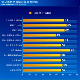 笔记本散热横向评测,笔记本散热比较 -图1