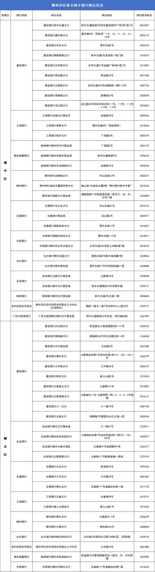 申请社会保障卡需要支付哪些费用？