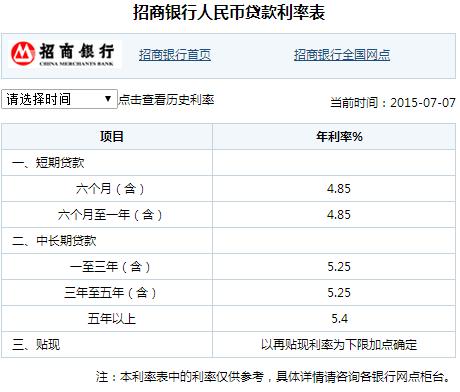 招商银行信用贷款利率是多少？