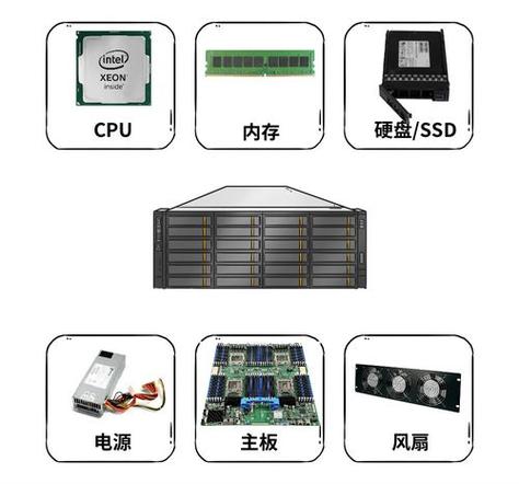 选择最佳云虚拟主机，如何为安装ASCS Instance1找到理想的提供商？