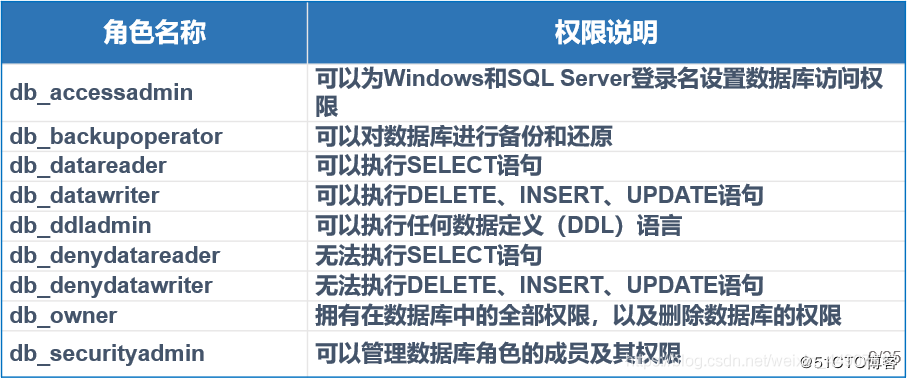 如何处理将MySQL数据库从Linux迁移到Windows过程中的疑难问题及权限分配？