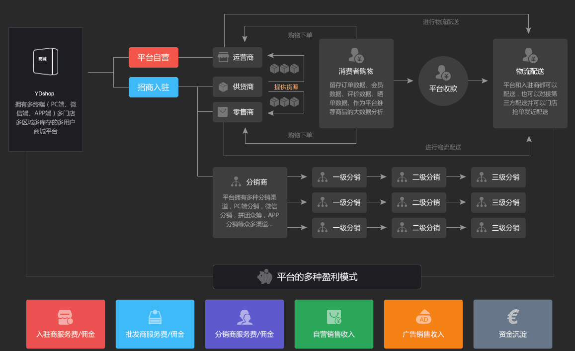 亚商软件_网亚c2c多用户商城系统_亚购平台