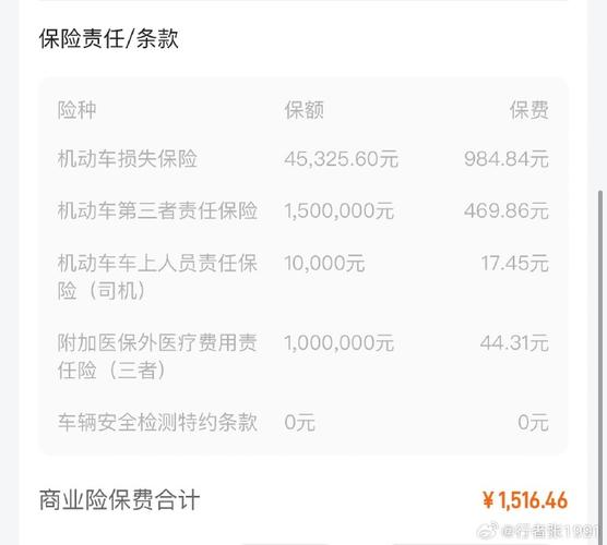 新车购买时商业保险费用一般需要多少？