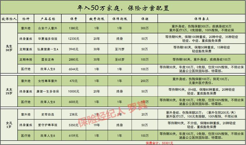 如何根据年收入决定保险购买额度？