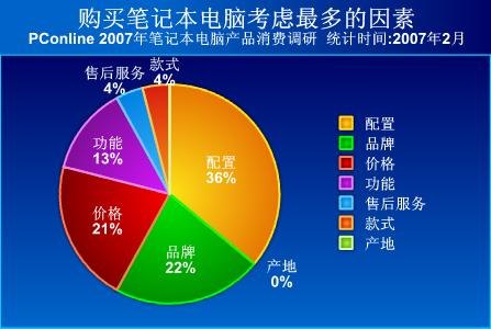  笔记本轻薄本的市场分析「笔记本轻薄本怎么样」-图2