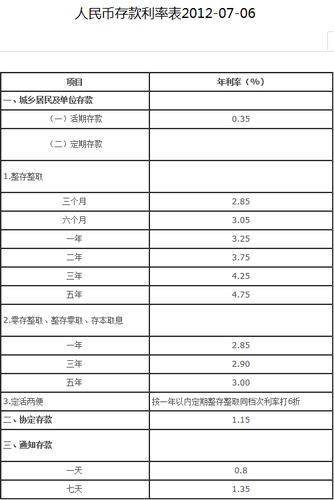 如何计算一万元三分利息的实际数额？