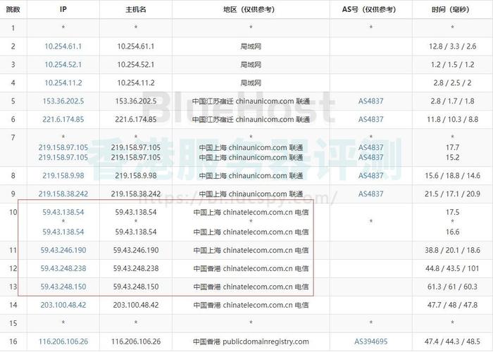 香港服务器在国内使用速度怎么样?