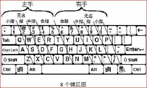 笔记本手势快捷键 笔记本电脑操控手势-图2