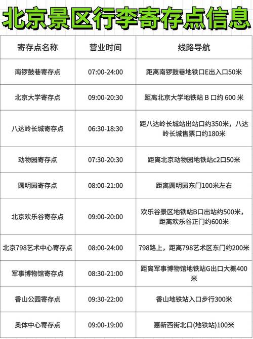 随车行李险的年费用是多少？