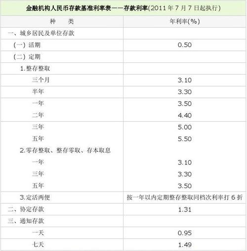 农业银行贷款的年利率是多少？