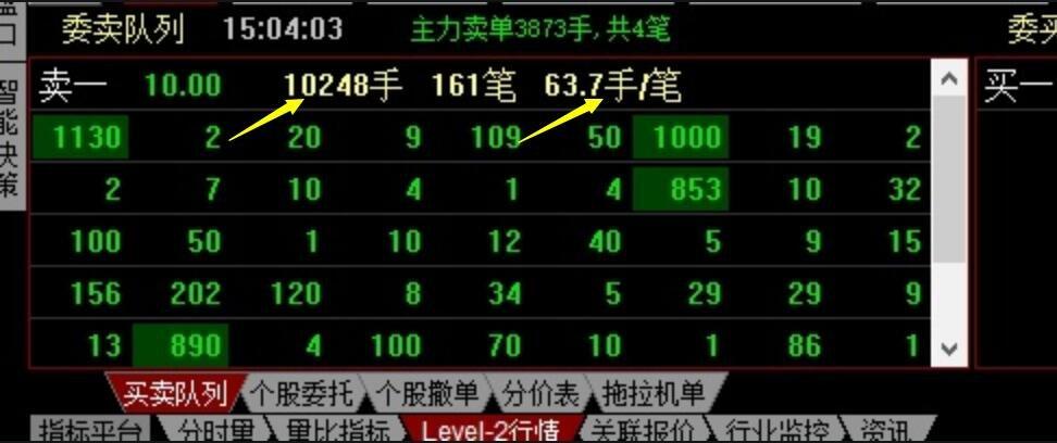股市交易中一手股票通常包含多少股？