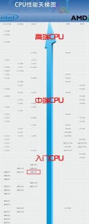 intel笔记本cpu天梯图2023 intel笔记本cpu天梯图-图1
