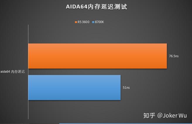 aida64版本区别_aida64版本区别_aida64版本区别