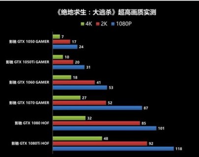  笔记本gtx1060温度高「1060显卡温度达80多,应该怎么弄?」-图1