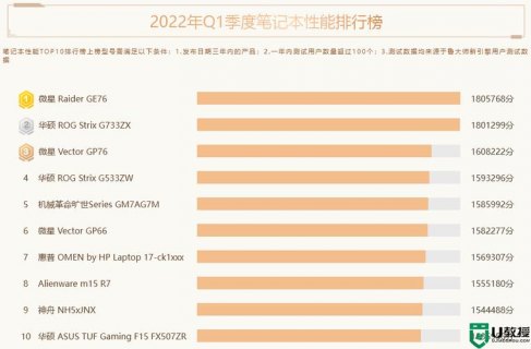 商用笔记本排名前十名-图1