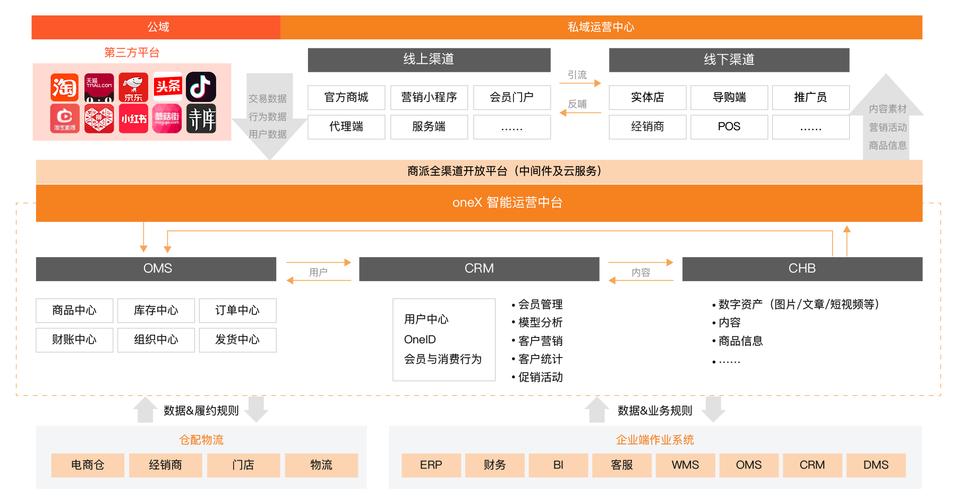 服务器运营商平台，它是如何工作的？