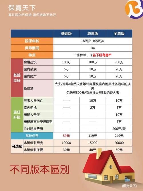 房屋保险费用究竟需要多少？