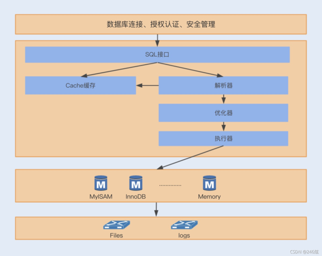 如何定位MySQL数据库的驱动包以准备数据库连接？