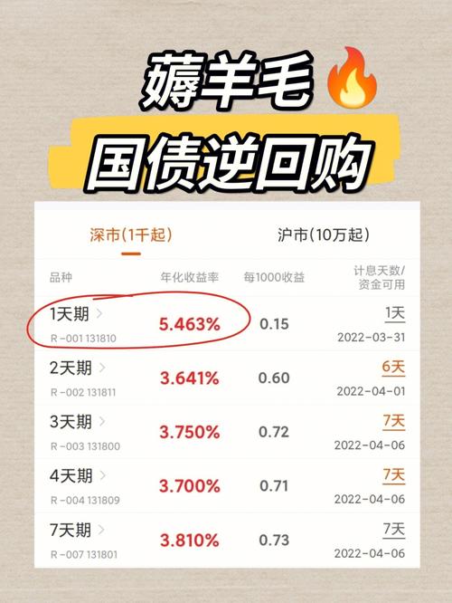 国债购买的最低金额是多少？